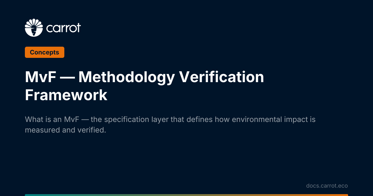 MvF — Methodology Verification Framework | Carrot Documentation